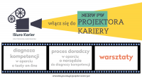 Profesjonalne dokumenty aplikacyjne - warsztaty (Projektor Kariery) Profesjonalne dokumenty aplikacyjne - warsztaty (Projektor Kariery)